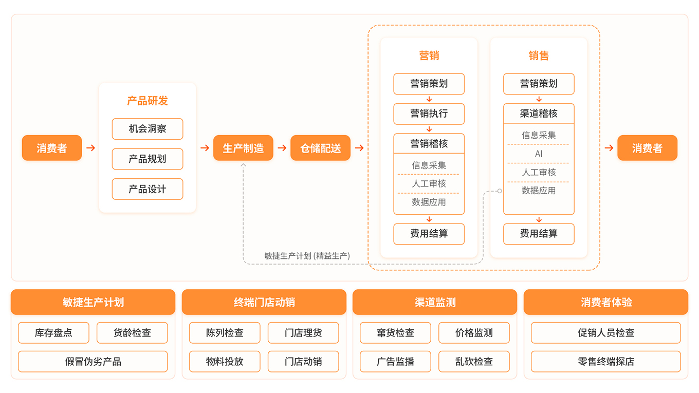 快消與零售稽核1-1360.jpg